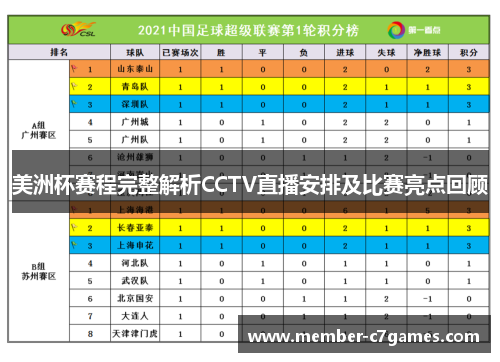 美洲杯赛程完整解析CCTV直播安排及比赛亮点回顾