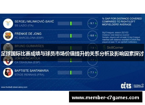 足球国际比赛成绩与球员市场价值提升的关系分析及影响因素探讨