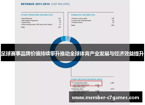 足球赛事品牌价值持续攀升推动全球体育产业发展与经济效益提升