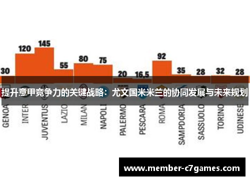 提升意甲竞争力的关键战略：尤文国米米兰的协同发展与未来规划