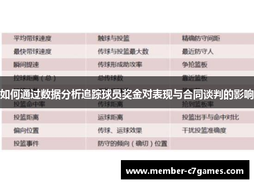 如何通过数据分析追踪球员奖金对表现与合同谈判的影响