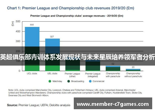 英超俱乐部青训体系发展现状与未来星辰培养领军者分析