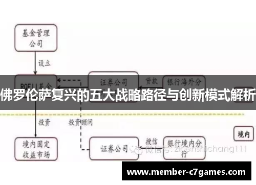 佛罗伦萨复兴的五大战略路径与创新模式解析