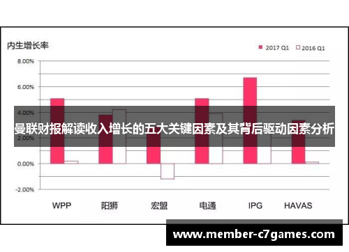 曼联财报解读收入增长的五大关键因素及其背后驱动因素分析