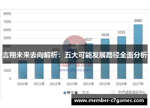 吉翔未来去向解析：五大可能发展路径全面分析