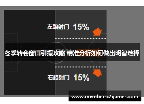 冬季转会窗口引援攻略 精准分析如何做出明智选择