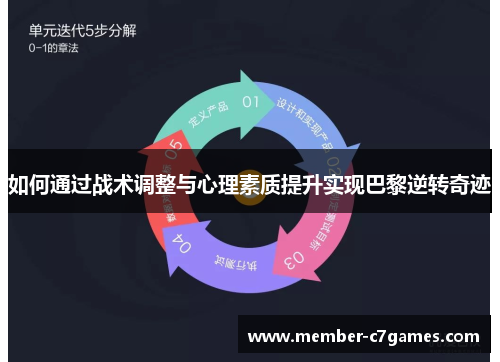 如何通过战术调整与心理素质提升实现巴黎逆转奇迹