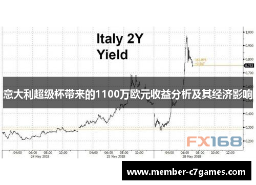 意大利超级杯带来的1100万欧元收益分析及其经济影响