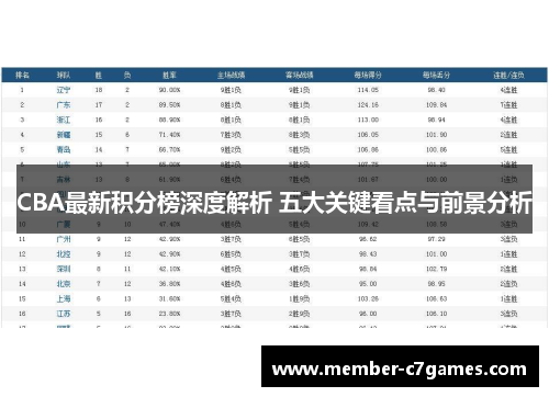 CBA最新积分榜深度解析 五大关键看点与前景分析