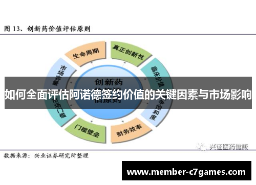 如何全面评估阿诺德签约价值的关键因素与市场影响