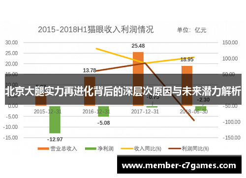 北京大腿实力再进化背后的深层次原因与未来潜力解析