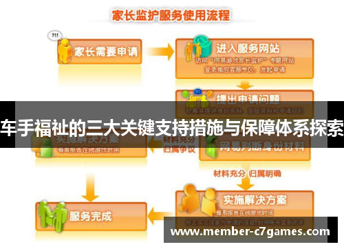 车手福祉的三大关键支持措施与保障体系探索
