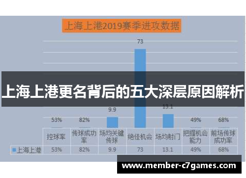 上海上港更名背后的五大深层原因解析