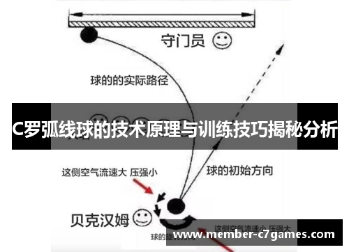 C罗弧线球的技术原理与训练技巧揭秘分析
