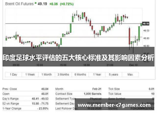 印度足球水平评估的五大核心标准及其影响因素分析