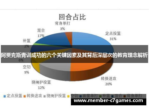阿贾克斯青训成功的六个关键因素及其背后深层次的教育理念解析