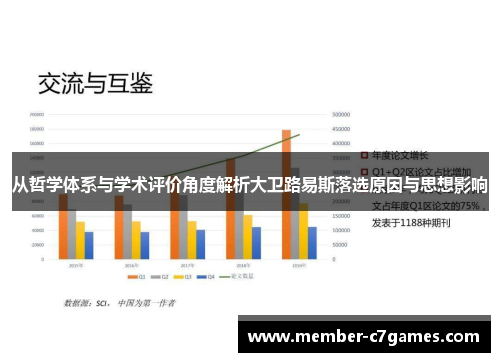 从哲学体系与学术评价角度解析大卫路易斯落选原因与思想影响