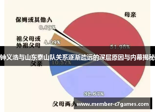 钟义浩与山东泰山队关系逐渐疏远的深层原因与内幕揭秘