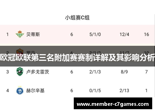 欧冠欧联第三名附加赛赛制详解及其影响分析